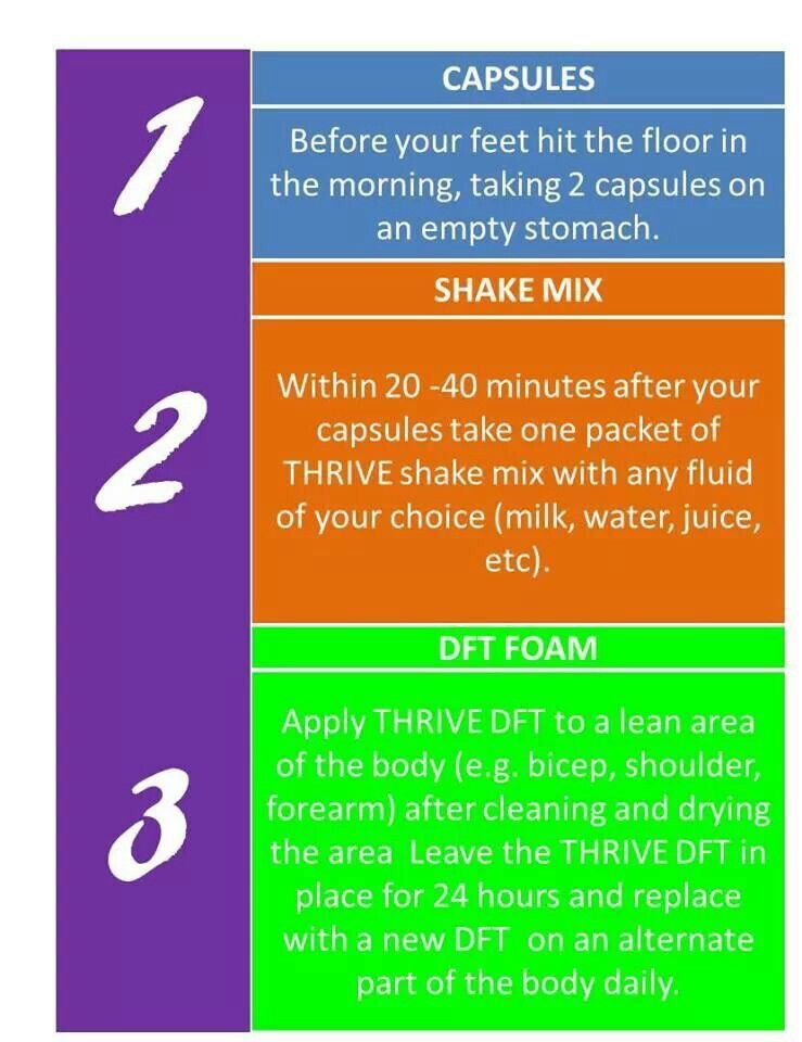 thrive sample pack instructions