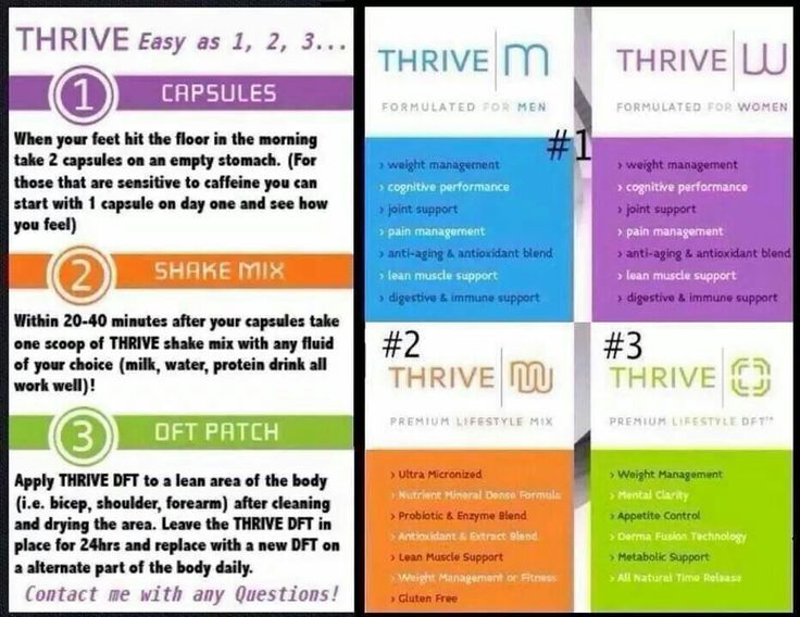 thrive sample pack instructions