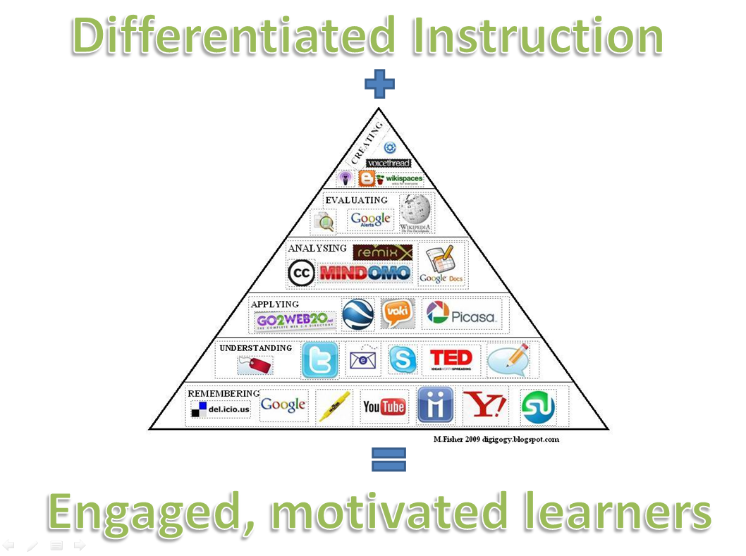 examples of differentiated instruction strategies