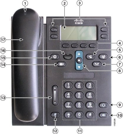 cisco ip phone 7962 speed dial instructions