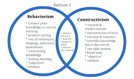comparing traditional and constructivist instructional models
