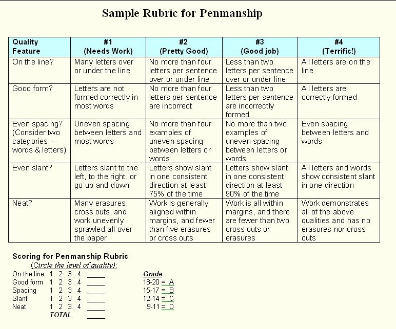 rubrics-for-instructional-materials